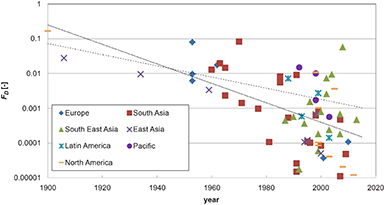Figure 3. Refer to the following caption and surrounding text.