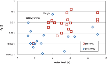 Figure 4. Refer to the following caption and surrounding text.