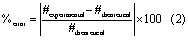 Equation (2)