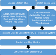 Figure 1. Refer to the following caption and surrounding text.
