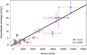 Figure 3. Refer to the following caption and surrounding text.