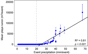 Figure 4. Refer to the following caption and surrounding text.