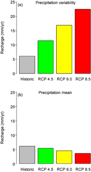 Figure 5. Refer to the following caption and surrounding text.