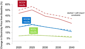 Figure 2. Refer to the following caption and surrounding text.