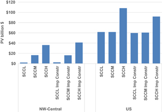 Figure 3. Refer to the following caption and surrounding text.