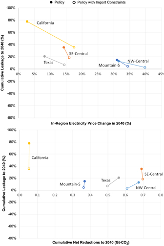 Figure 5. Refer to the following caption and surrounding text.