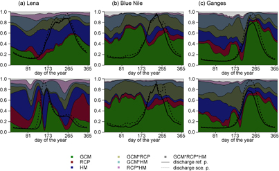 Figure 5. Refer to the following caption and surrounding text.