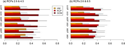 Figure A2. Refer to the following caption and surrounding text.