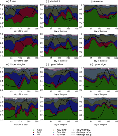 Figure A3. Refer to the following caption and surrounding text.