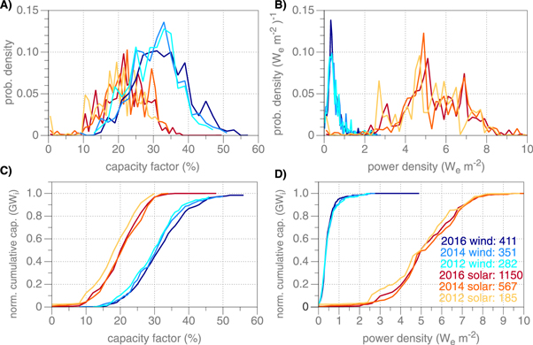 Figure 3. Refer to the following caption and surrounding text.