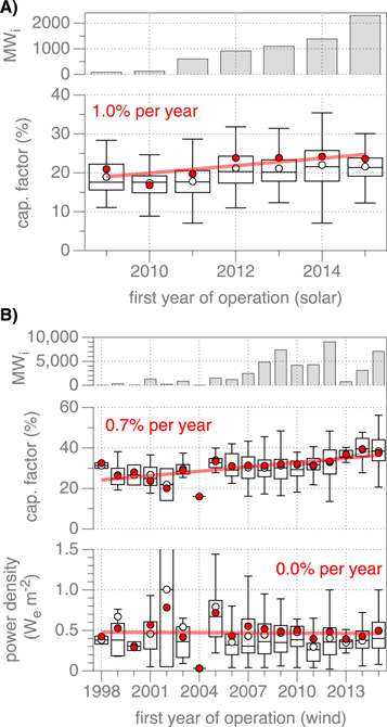 Figure 4. Refer to the following caption and surrounding text.