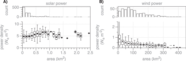 Figure 7. Refer to the following caption and surrounding text.