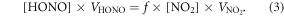 Equation (3)
