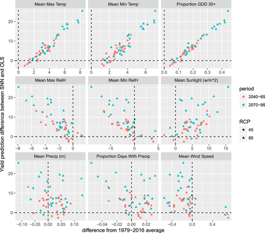 Figure 4. Refer to the following caption and surrounding text.