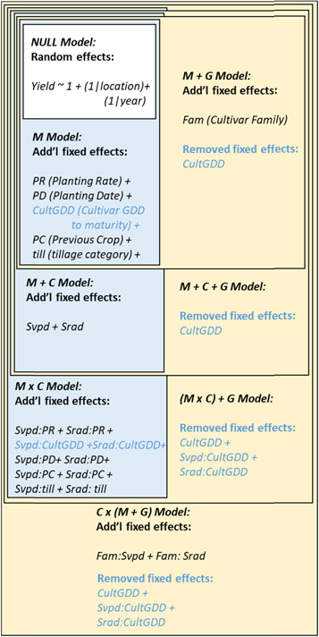 Figure 2. Refer to the following caption and surrounding text.