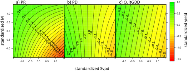 Figure 3. Refer to the following caption and surrounding text.