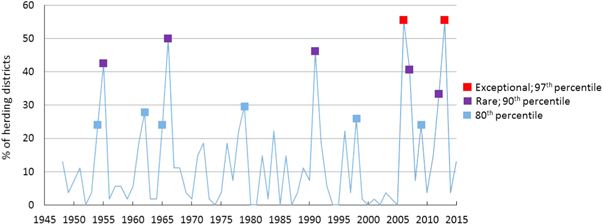 Figure 3. Refer to the following caption and surrounding text.