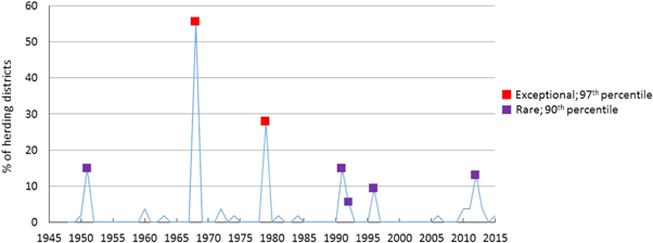 Figure 4. Refer to the following caption and surrounding text.