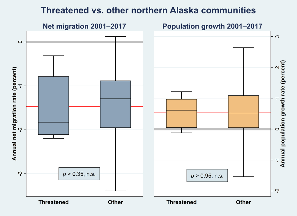 Inuit Graph Demographic variation and change in the Inuit Arctic - IOPscience