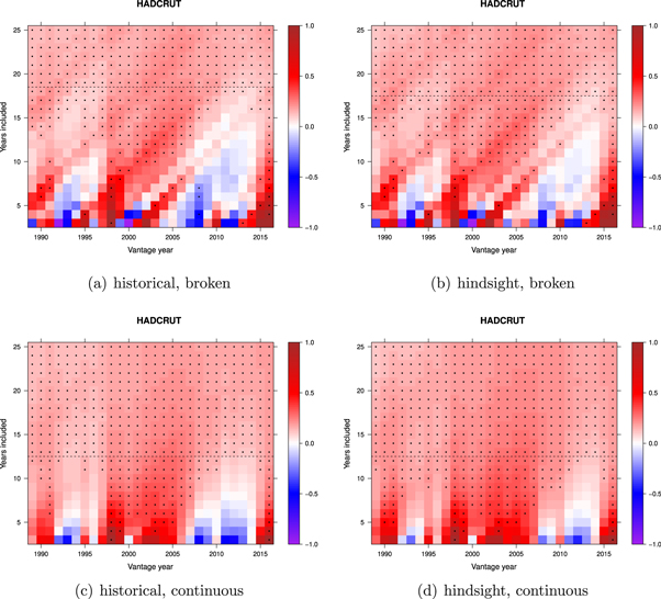Figure 10. Refer to the following caption and surrounding text.