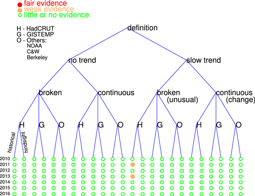 Figure 13. Refer to the following caption and surrounding text.