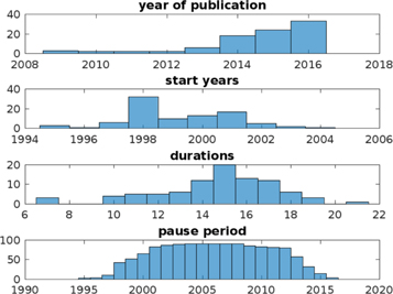 Figure 1. Refer to the following caption and surrounding text.
