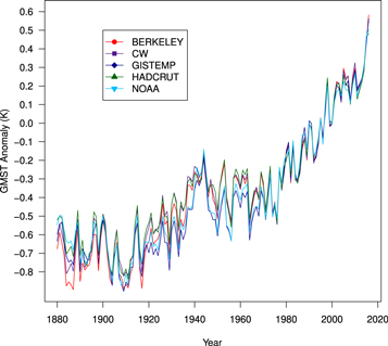 Figure 4. Refer to the following caption and surrounding text.