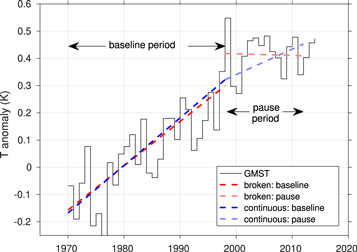 Figure 6. Refer to the following caption and surrounding text.