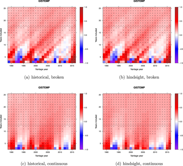 Figure 9. Refer to the following caption and surrounding text.
