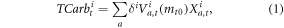 Equation (1)