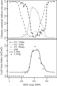 Figure 1. Refer to the following caption and surrounding text.