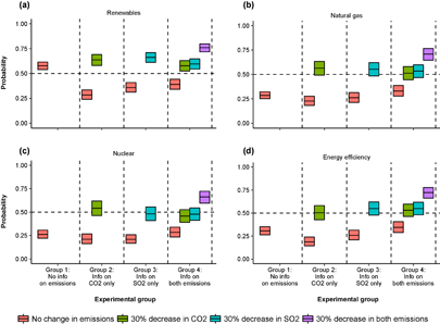 Figure 2. Refer to the following caption and surrounding text.