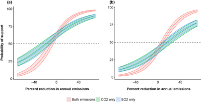 Figure 3. Refer to the following caption and surrounding text.