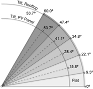 Figure 1. Refer to the following caption and surrounding text.