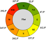 Figure 2. Refer to the following caption and surrounding text.