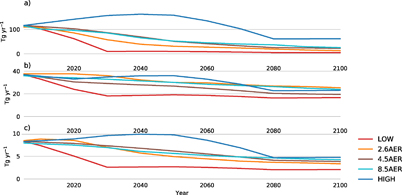 Figure 1. Refer to the following caption and surrounding text.