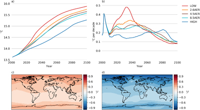 Figure 3. Refer to the following caption and surrounding text.