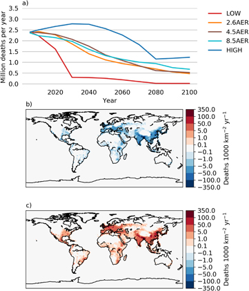 Figure 4. Refer to the following caption and surrounding text.
