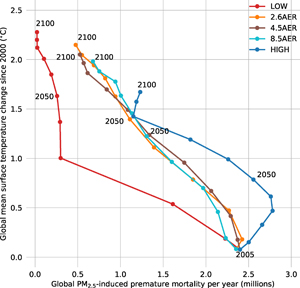 Figure 5. Refer to the following caption and surrounding text.