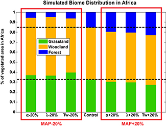 Figure 3. Refer to the following caption and surrounding text.