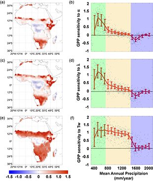 Figure 4. Refer to the following caption and surrounding text.