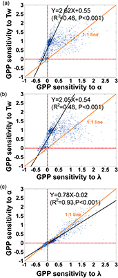 Figure 5. Refer to the following caption and surrounding text.