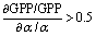 $\frac{{\partial \rm GPP/GPP}}{{\partial \alpha /\alpha }}$