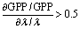 $\frac{{\partial {\rm{GPP}}/{\rm{GPP}}}}{{\partial \lambda /\lambda }}$