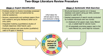 Figure 1. Refer to the following caption and surrounding text.