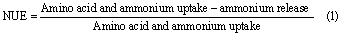 Equation (1)
