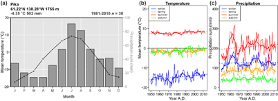 Figure 2. Refer to the following caption and surrounding text.