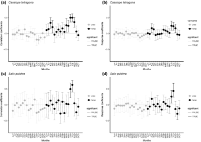 Figure 3. Refer to the following caption and surrounding text.