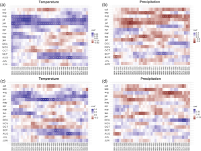 Figure 4. Refer to the following caption and surrounding text.