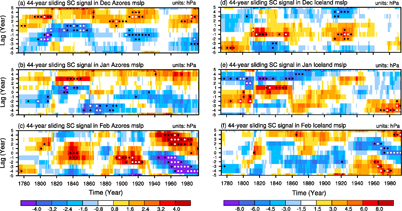 Figure 3. Refer to the following caption and surrounding text.